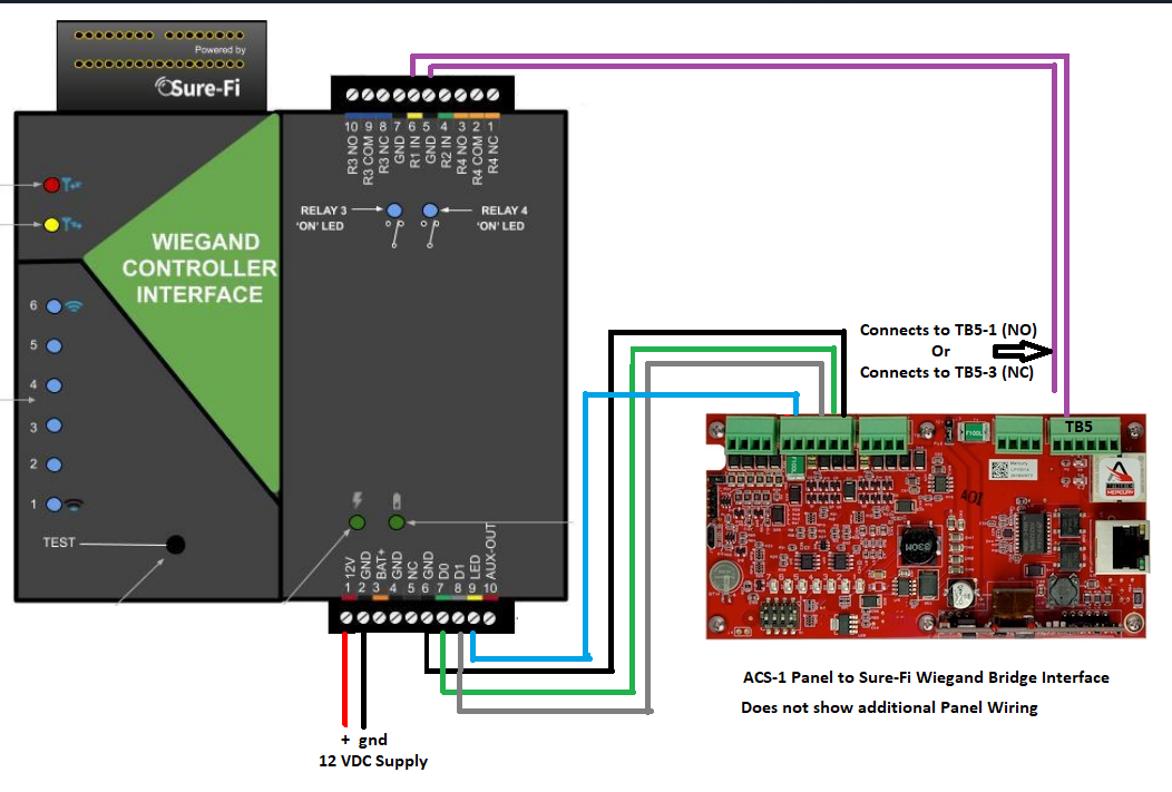 Sure-Fi | Wiring Diagram with ACS-1 Door (LP1501) – SimpleAccess