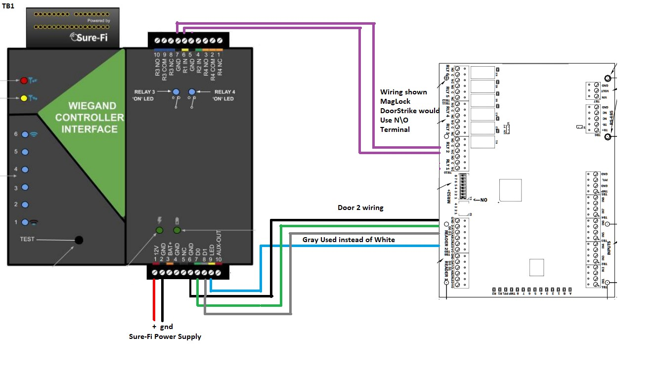 Sure-Fi | Wiring Diagram with ACS MR-52 board – SimpleAccess