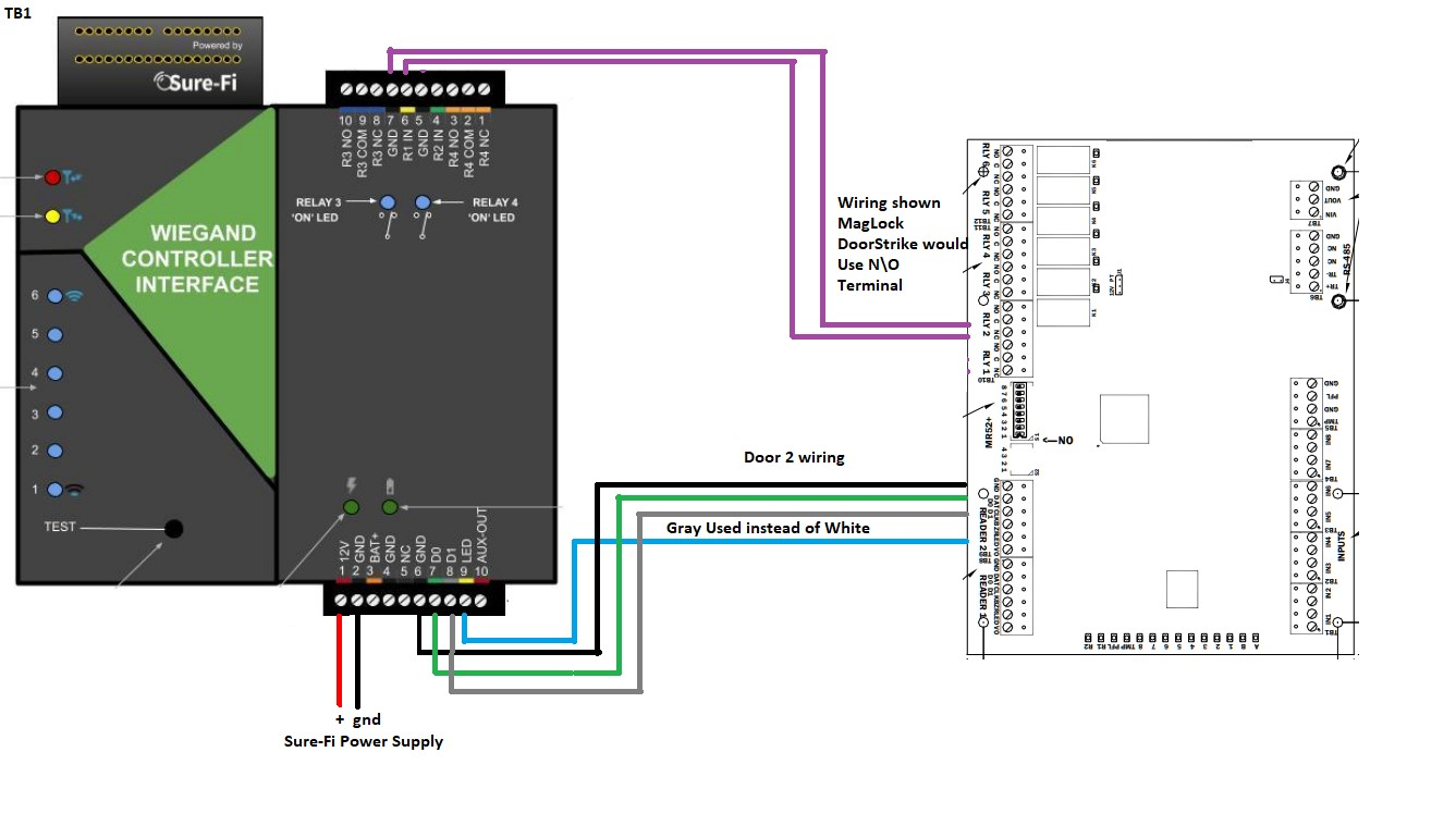 Sure-Fi | Wiring Diagram With ACS MR-52 Board – SimpleAccess