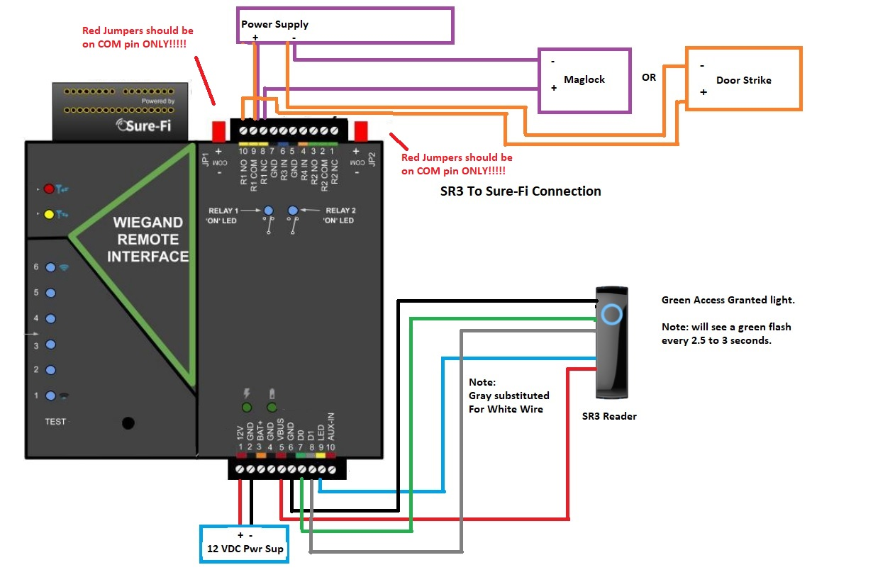 Sure-Fi | Wiring Diagrams | SR3 Access Reader – SimpleAccess